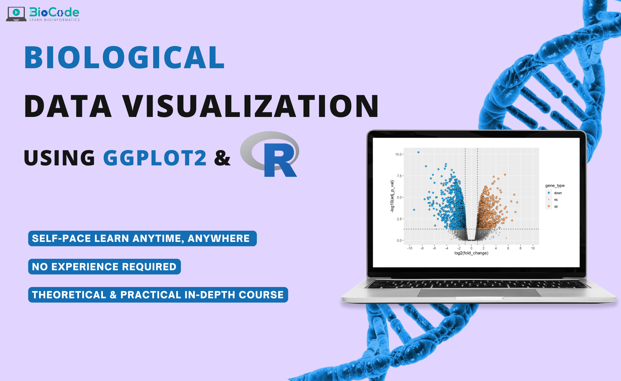 Hands-on Biological Data Visualization with ggplot2 & R