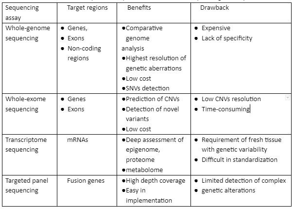 | BioCode | BioCode