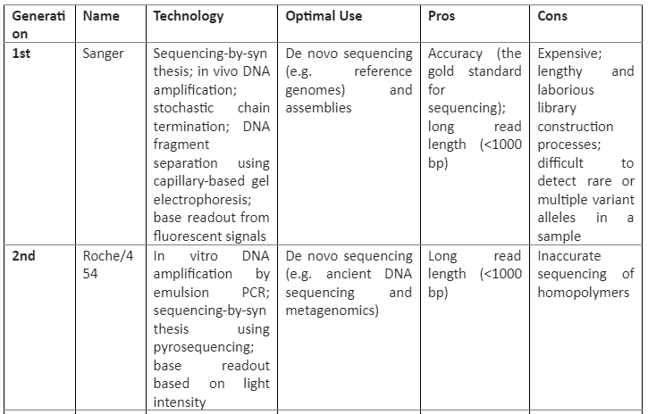 | BioCode | BioCode