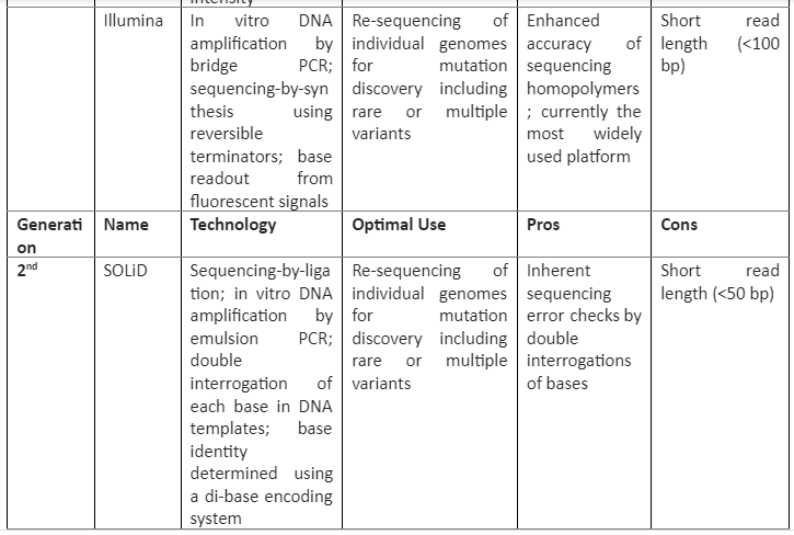 | BioCode | BioCode