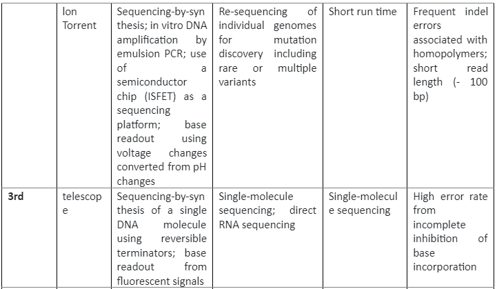 | BioCode | BioCode