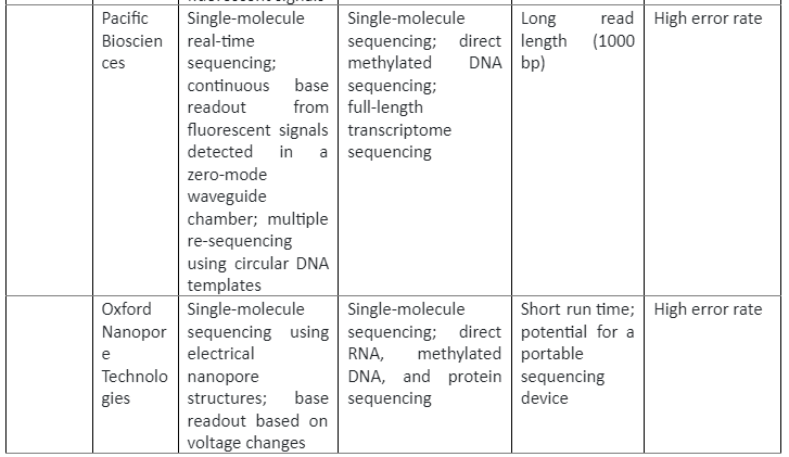 | BioCode | BioCode