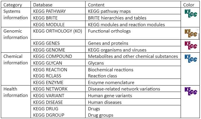 | BioCode | BioCode