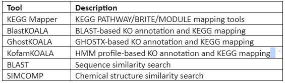 | BioCode | BioCode