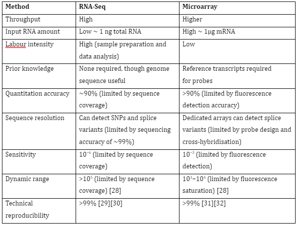 | BioCode | BioCode