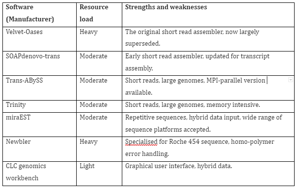 | BioCode | BioCode