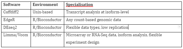 | BioCode | BioCode