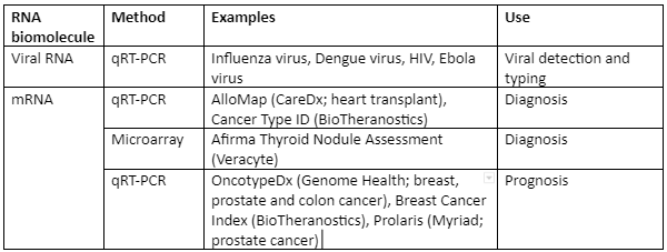 | BioCode | BioCode