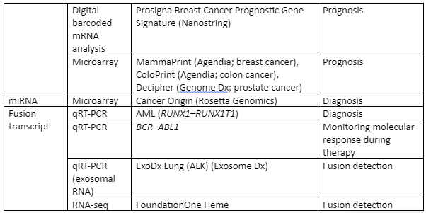 | BioCode | BioCode