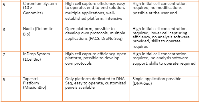 | BioCode | BioCode