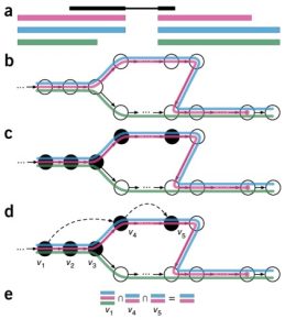 Figure 1 – BioCode Learn. SaaS. Research