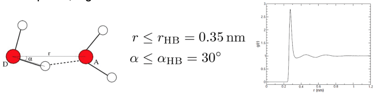 Hydrogen bond count plotted over a molecular dynamics simulation trajectory