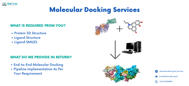 Drug Discovery