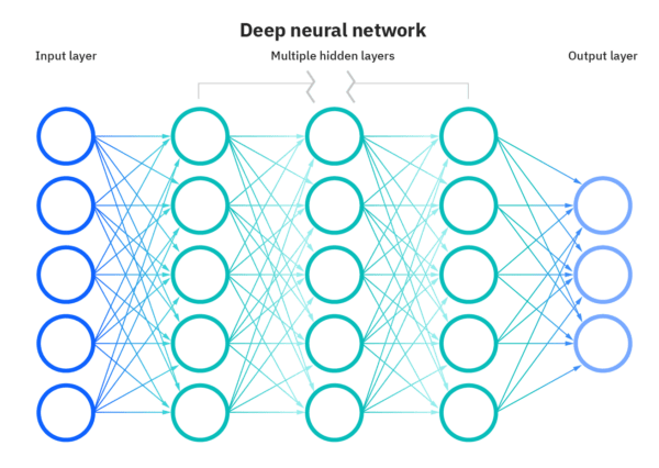 Neural Networks – BioCode Learn. SaaS. Research