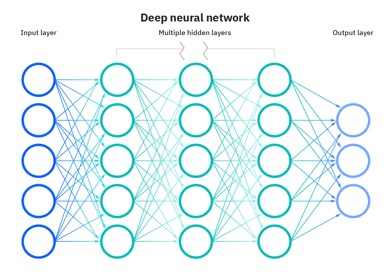 Neural Networks