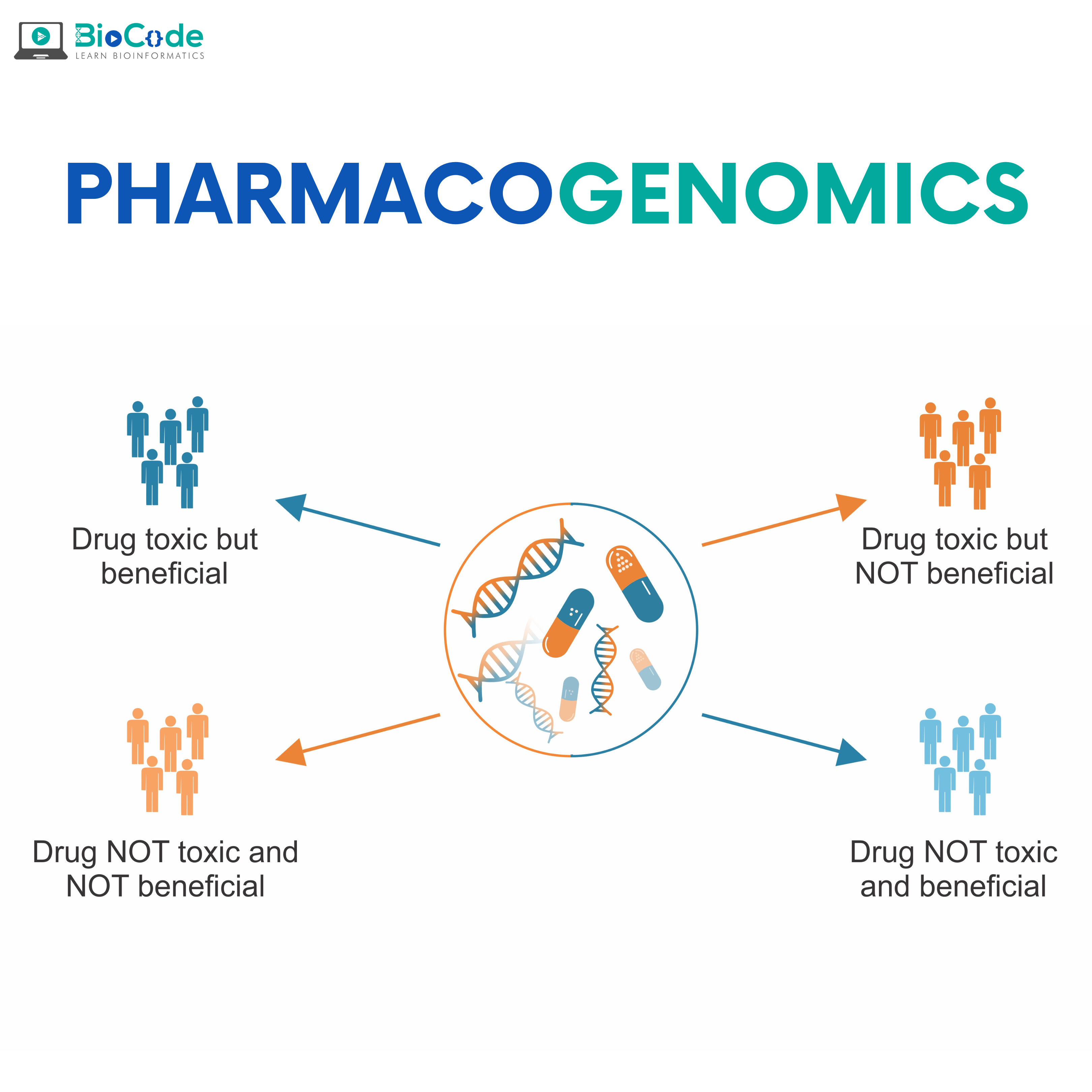 | BioCode | BioCode