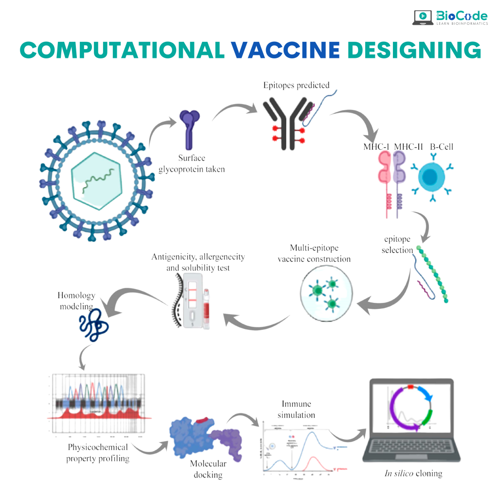 | BioCode | BioCode