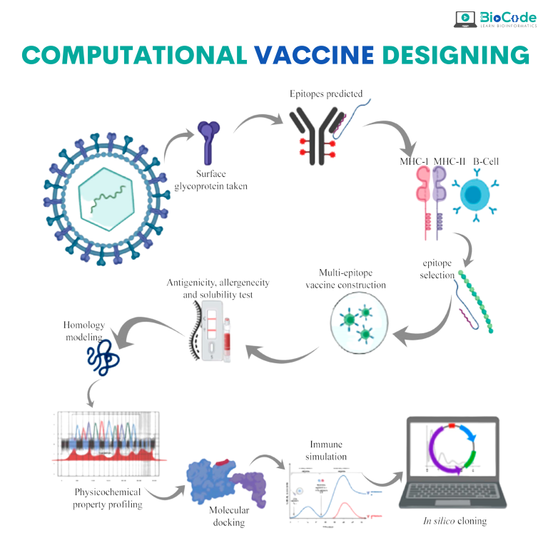 | BioCode | BioCode