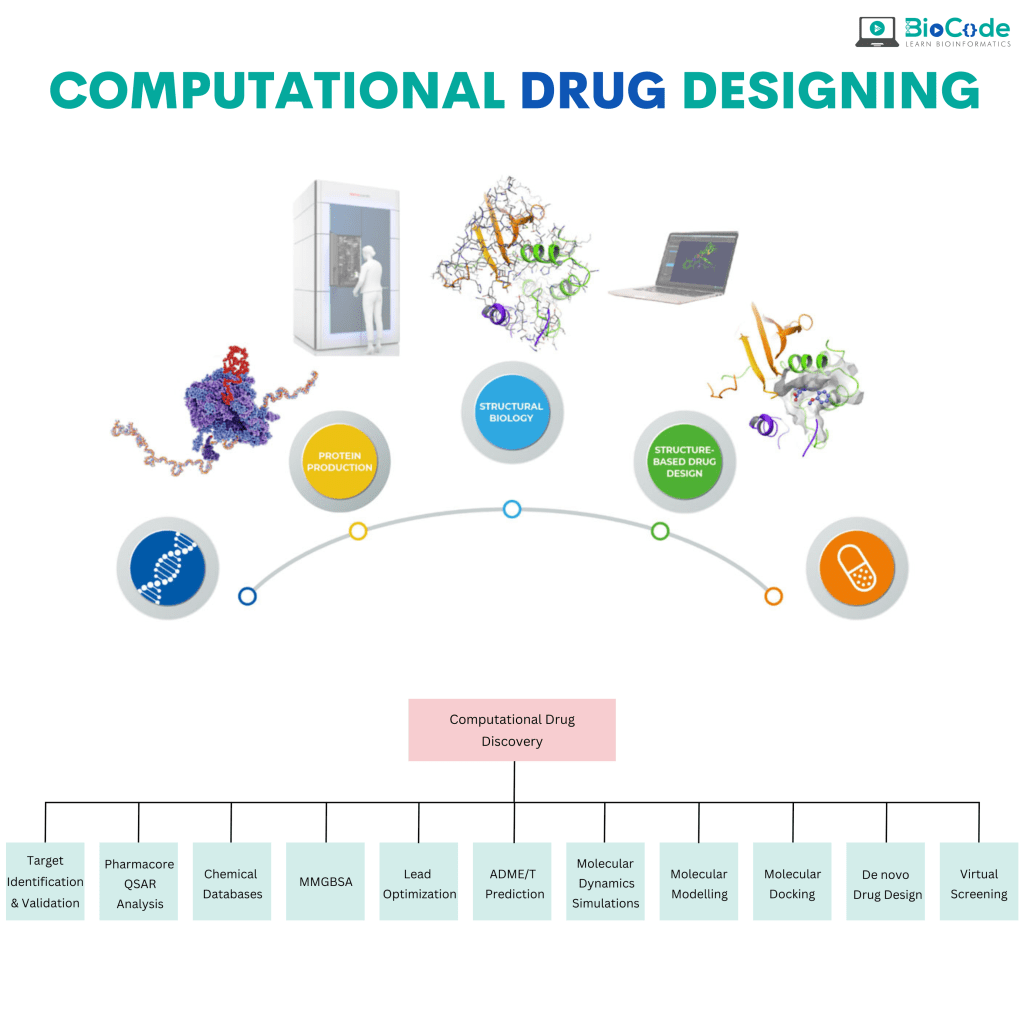 | BioCode | BioCode