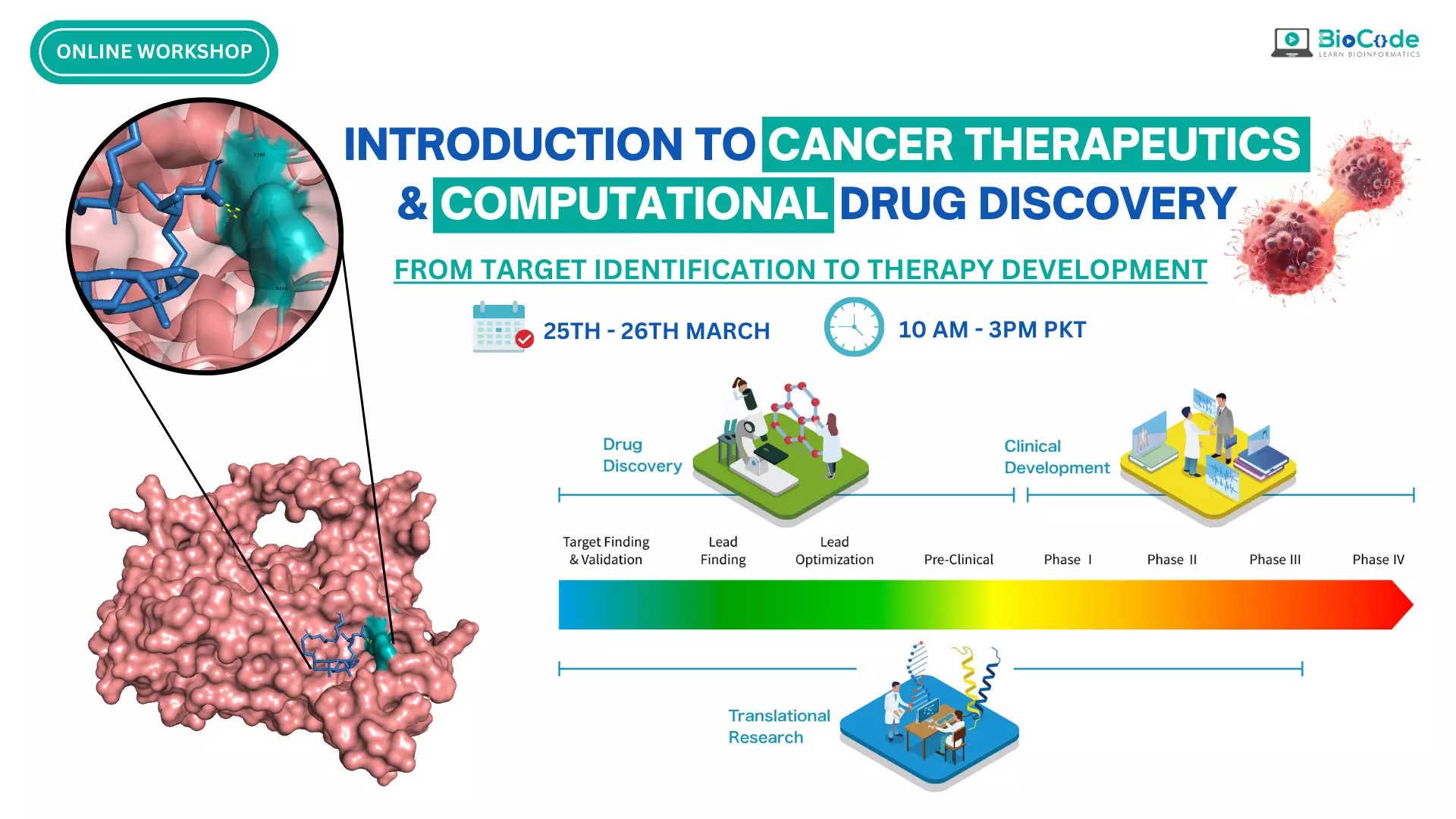 Workshop Cancer Therapeutics & Computational Drug Discovery
