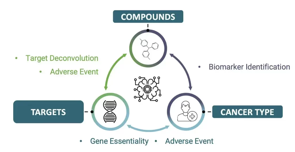 | BioCode | BioCode