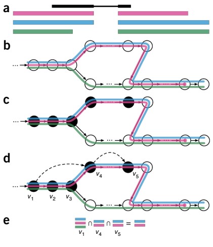 | BioCode | BioCode