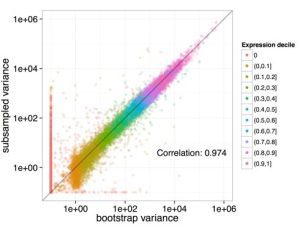 Figure 3 – BioCode Learn. SaaS. Research