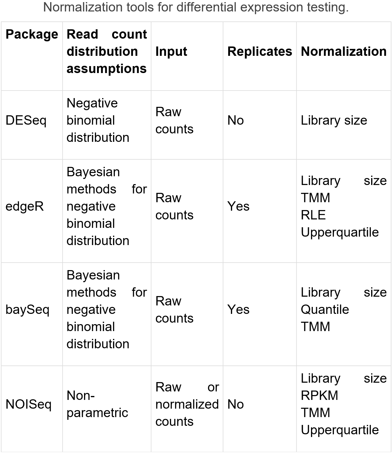 Decoding Life:  A Simple Guide To Rna Bases - n21xo1g