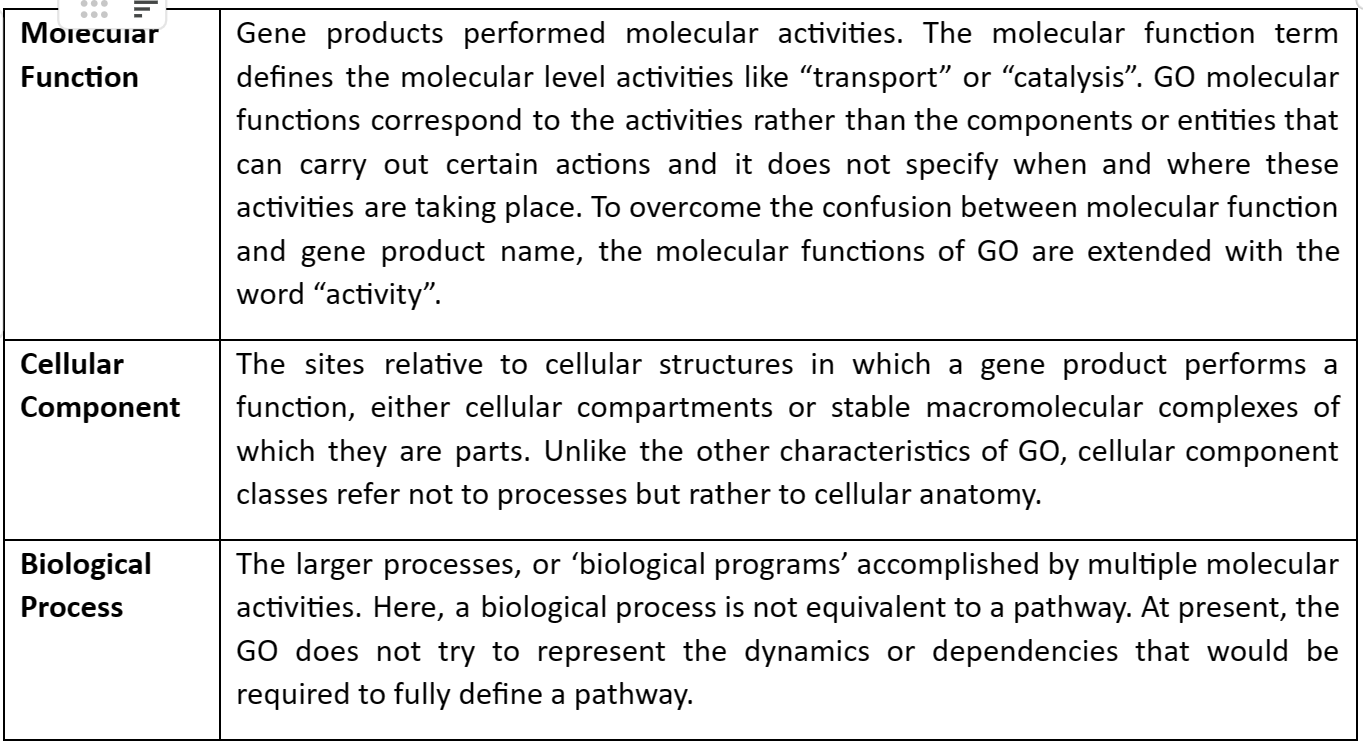 | BioCode | BioCode