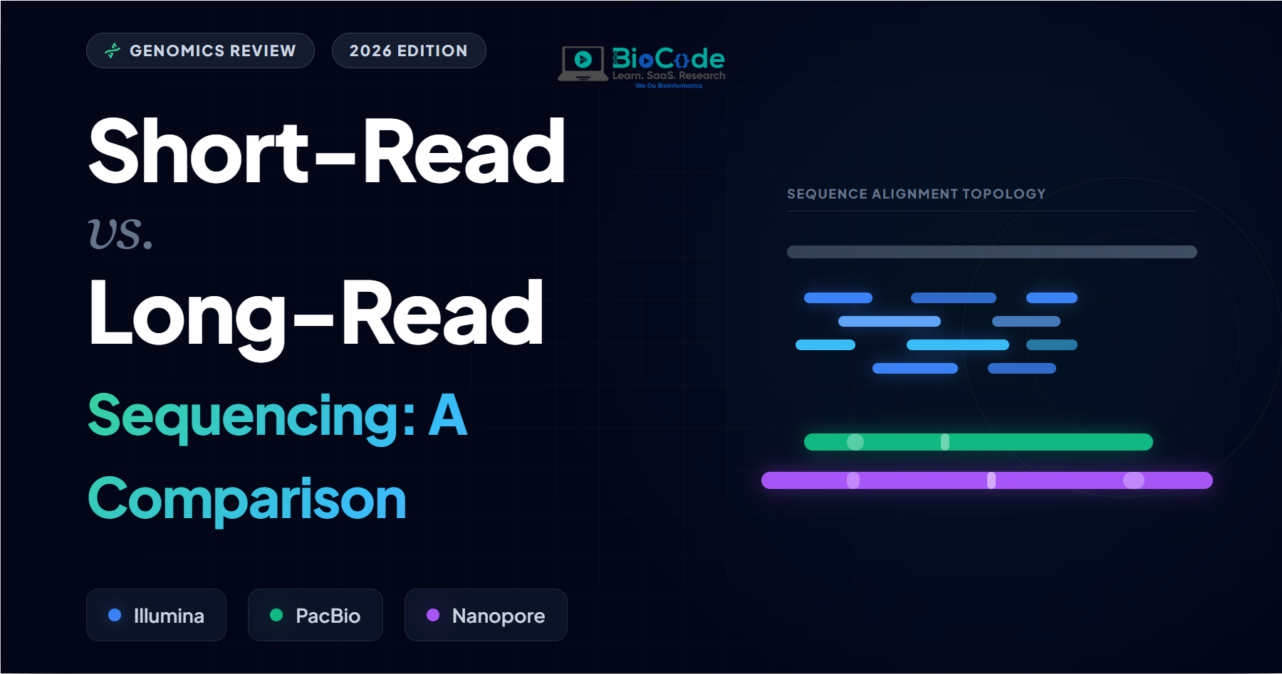 Short-Read vs. Long-Read Sequencing: A Comparison