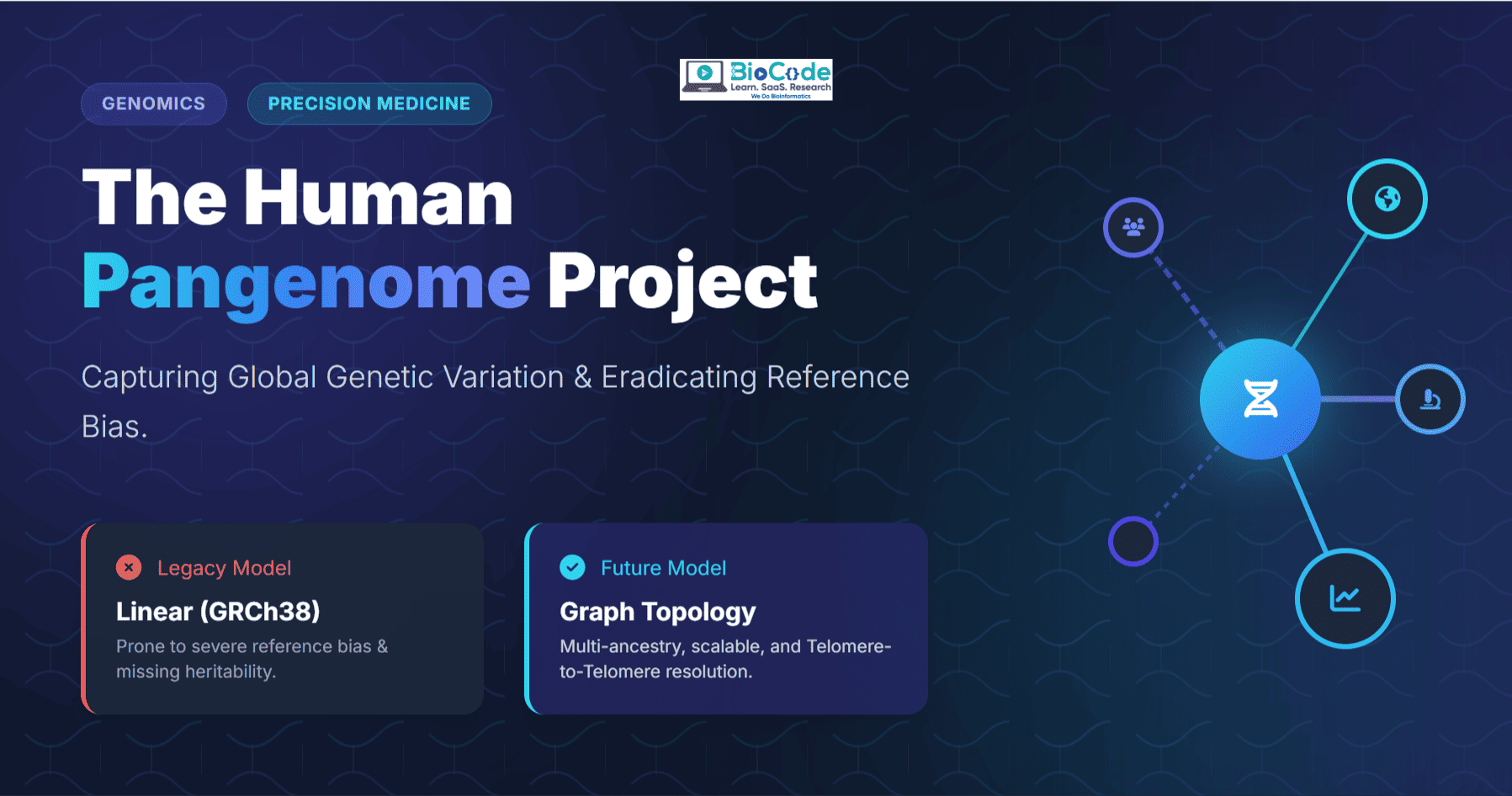 The Human Pangenome Project_ Capturing Global Genetic Variation