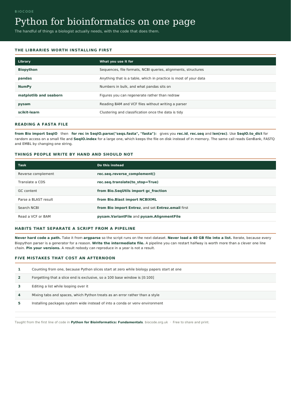 The first page of the free immunology summary